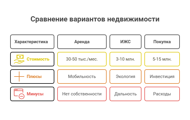 квартира москва