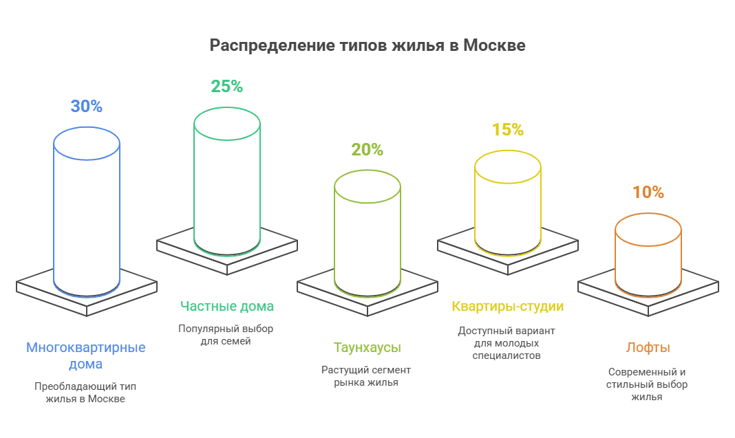 купить недвидимость